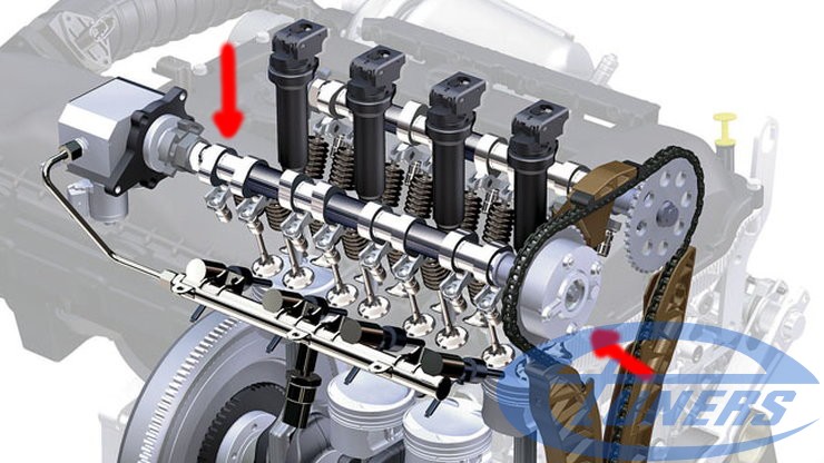 Psa Mini 1 6 Thp Problems In The Intake Camshaft Timing System Etuners
