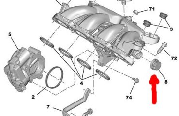 U3fff ошибка peugeot